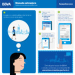 Solicitud de moneda extranjera BBVA