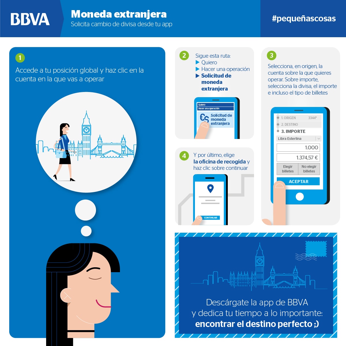 divisas, moneda extranjera, app BBVA Solicitud de moneda extranjera BBVA