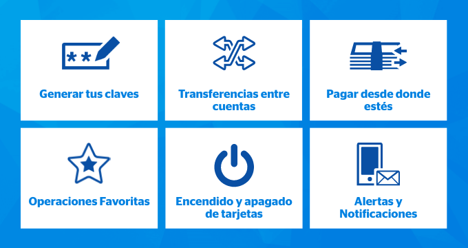 Banca móvil BBVA Paraguay Funcionalidades banca móvil Paraguay