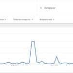 trends-muguruza-google