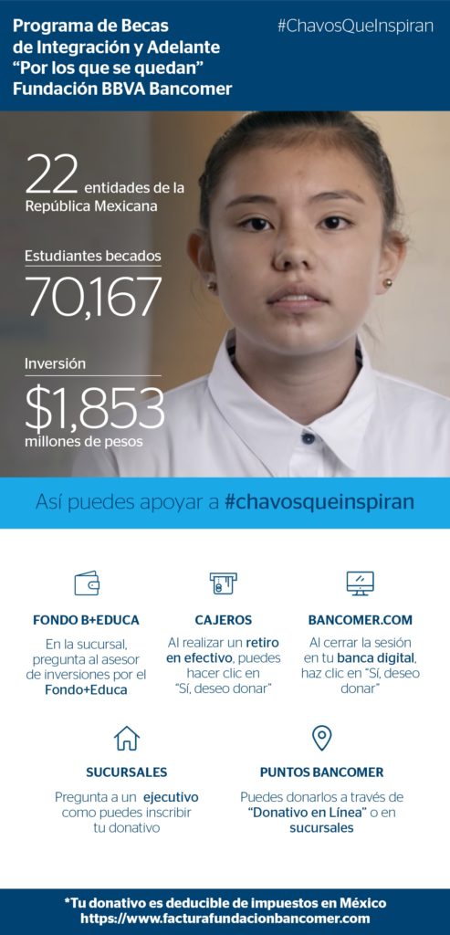 Chavos que Inspiran Gabriela Chavos que Inspiran Gabriela