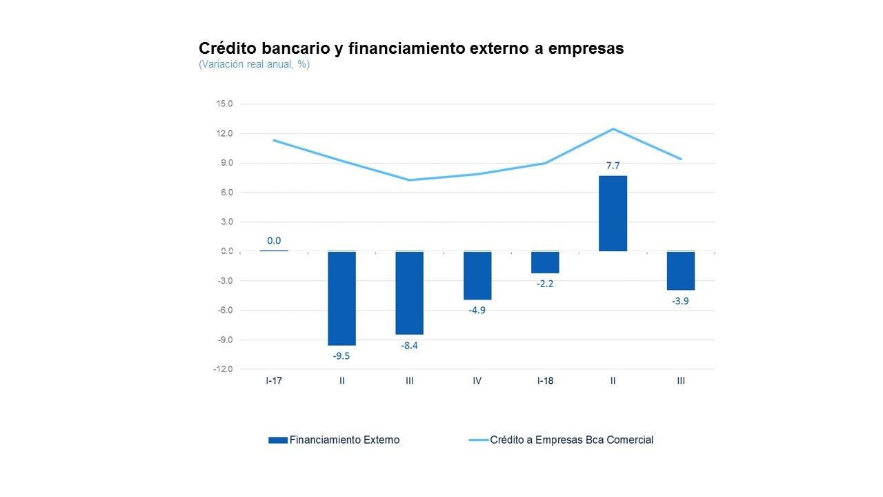 Captación tradicional por tipo de depósito
Captación tradicional por tipo de depósito