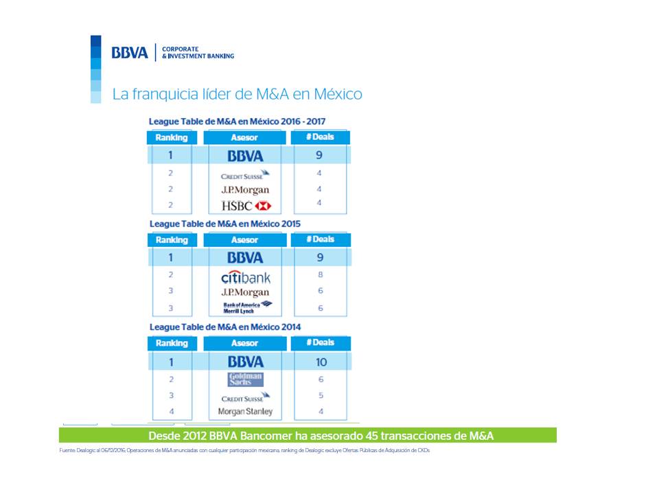 Bbva Bancomer Corporate Finance Asesora A Adas Capital Para La Adquisicion De Arabela Bbva calendario arabela