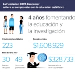 Inf Premios Colmex Fudacon Bancomer 2017