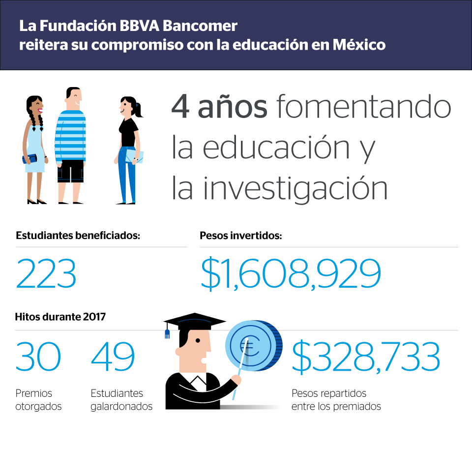Inf Premios Colmex Fudacon Bancomer 2017 Inf Premios Colmex Fudacon Bancomer 2017