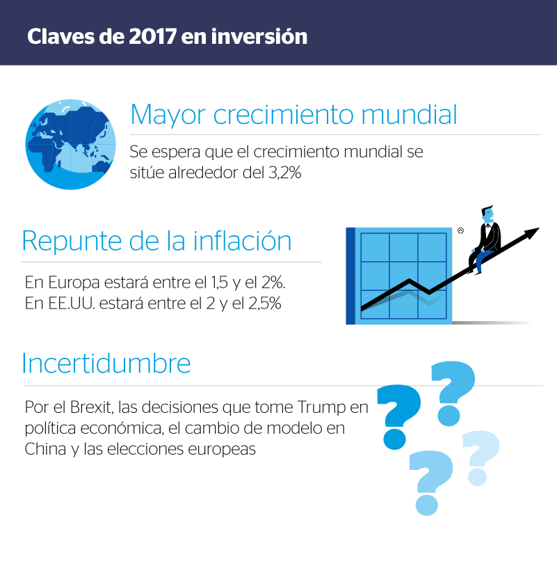 inversión, claves del año, perspectivas bbva-perspectivas-de-inversion