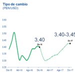 Tipo de cambio Perú - BBVA Research