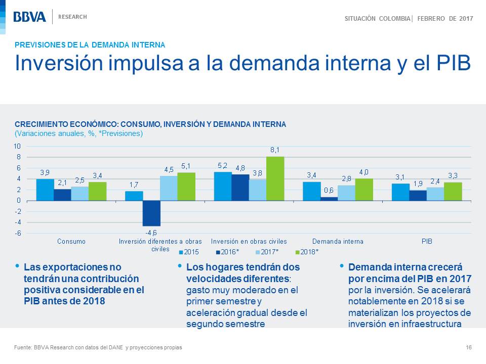 Gráfica Situación Colombia 2017 Gráfica Situación Colombia 2017