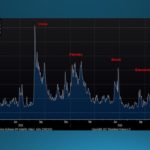 indice-vix-consejos-familia-grafico