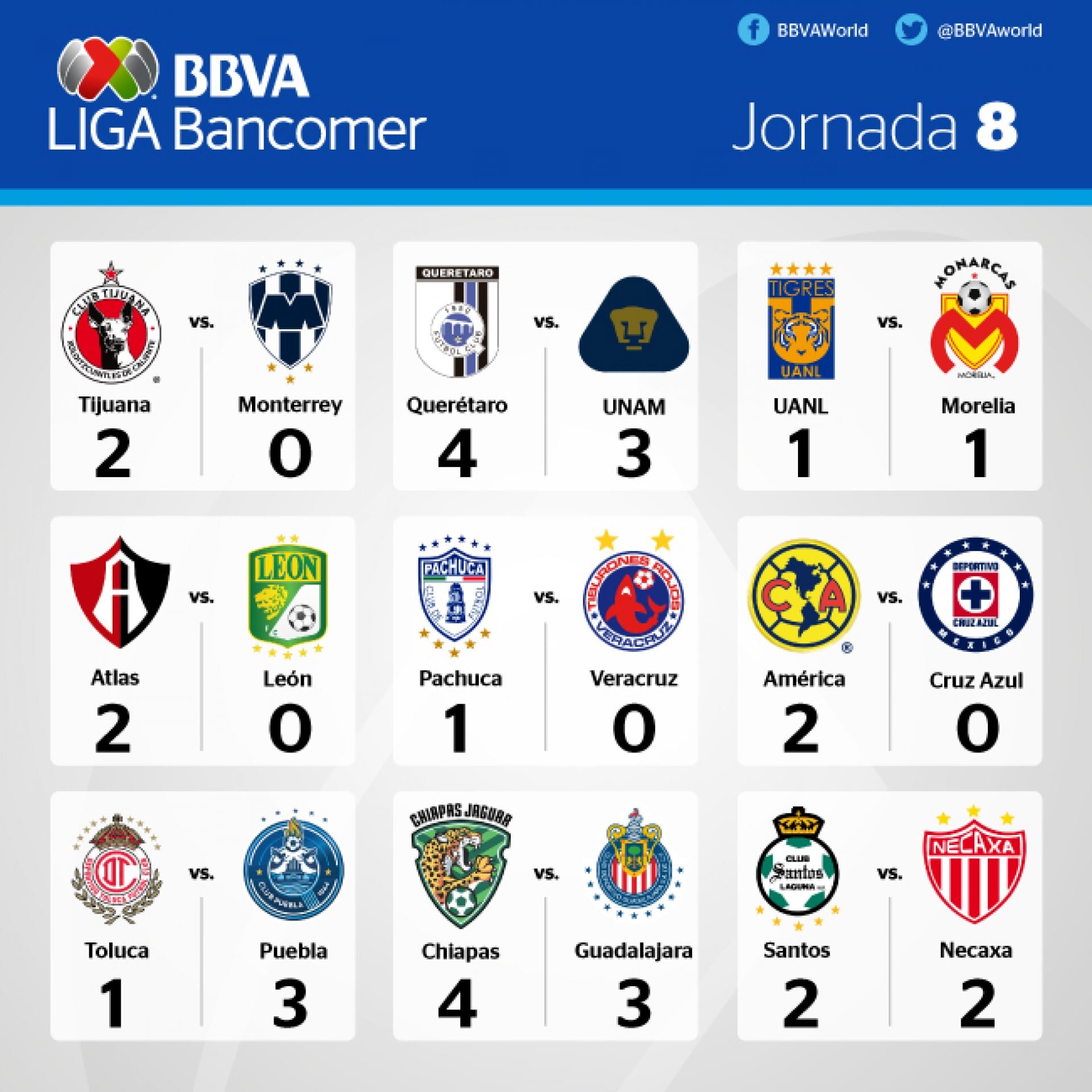 Todo lo que nos dejó la jornada 8 del Clausura 2017 de la 