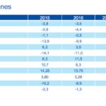 Tabla previsiones Brasil - BBVA Research