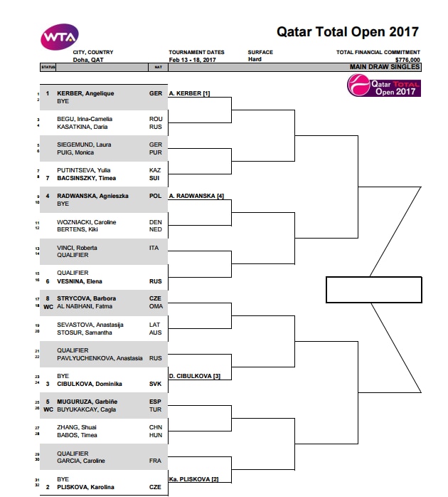 doha-draw--bbva-wta doha-draw--bbva-wta