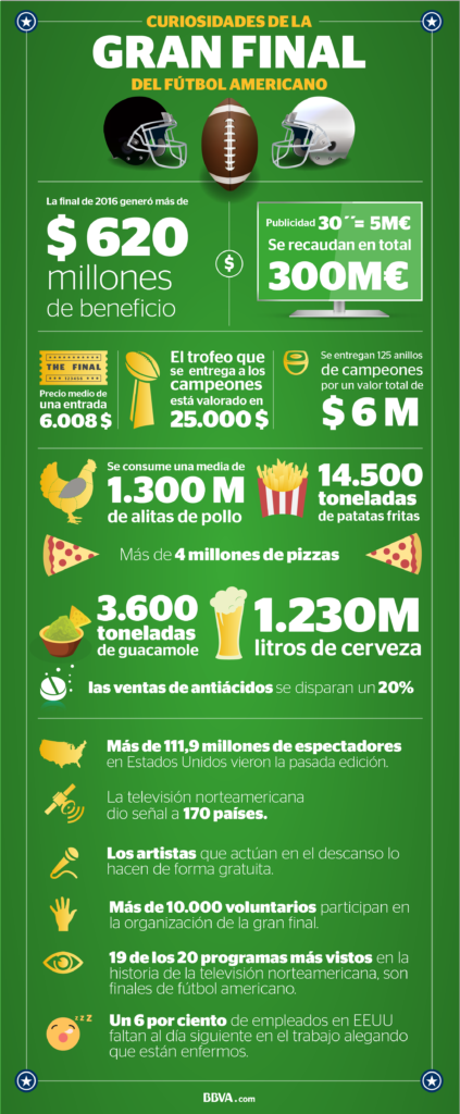 infografía-gran-final-futbol-americano-NFL-superbowl infografía-gran-final-futbol-americano-NFL-superbowl