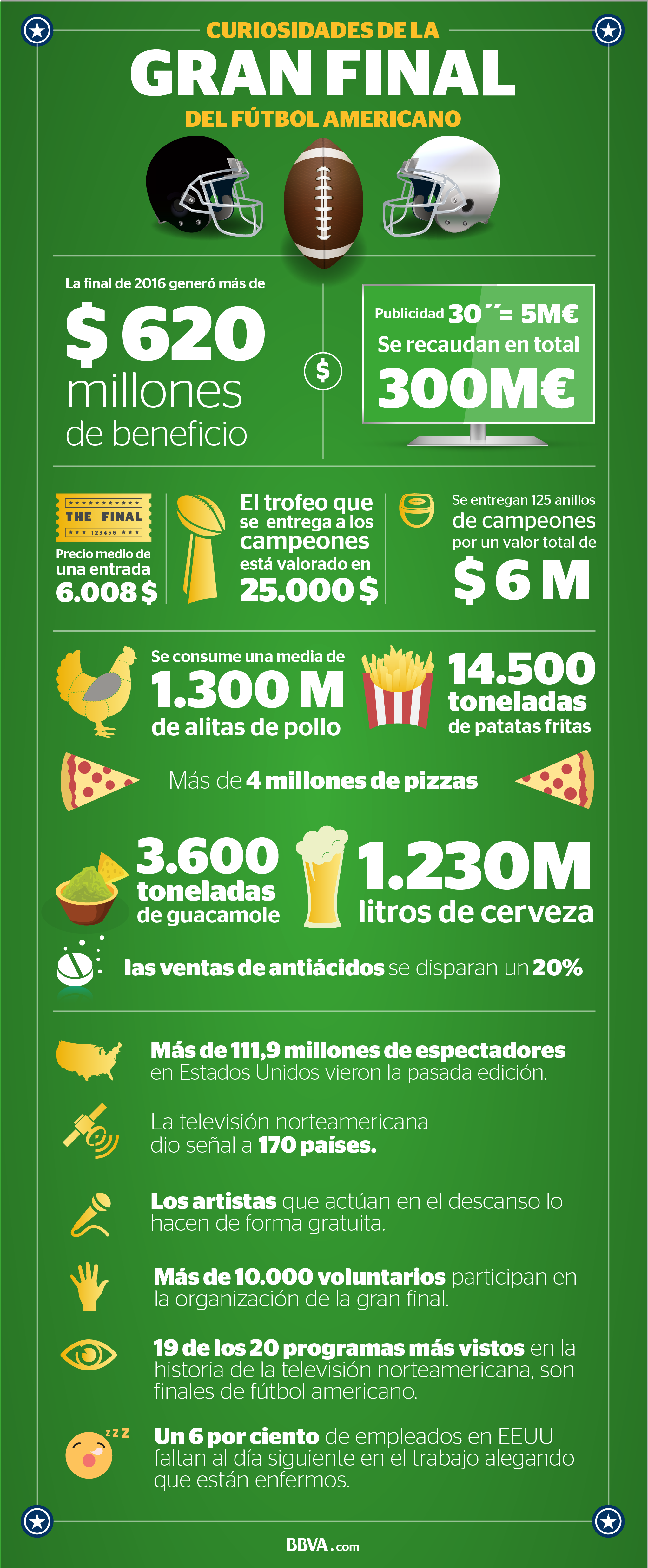 infografía-gran-final-futbol-americano-NFL-superbowl infografía-gran-final-futbol-americano-NFL-superbowl