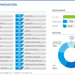 lideres en innovacion boston consulting group