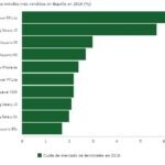 moviles-vendidos-kantar-bbva