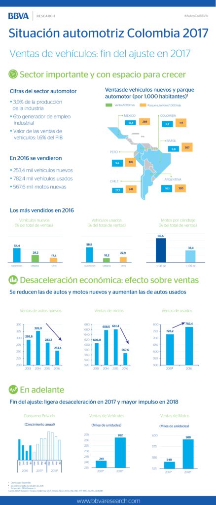 Infografía Situación autos 2017 Infografía Situación autos 2017