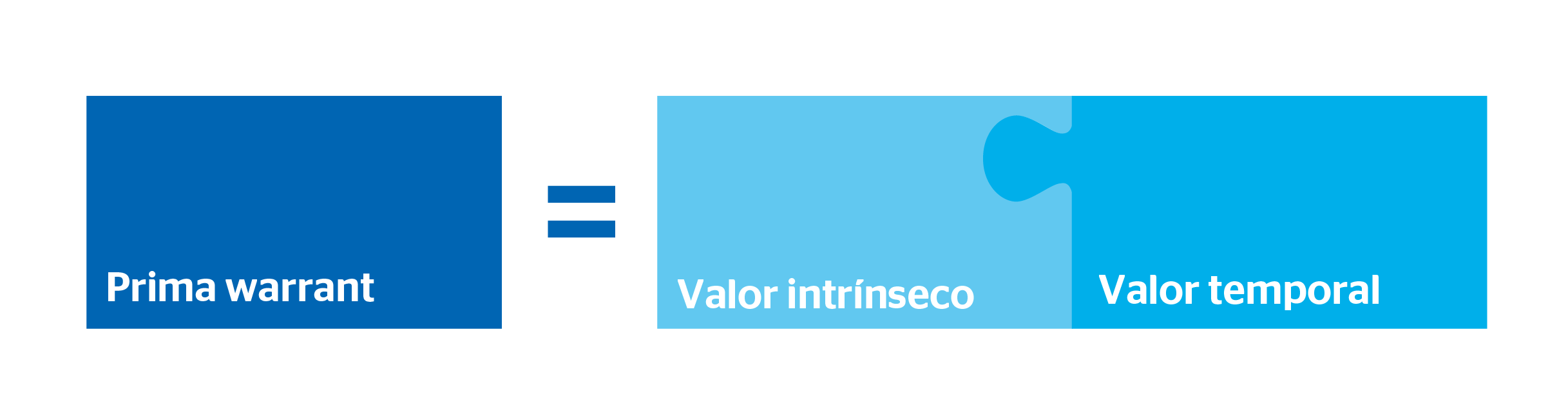 descomposición prima warrant