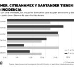 bancomer-encuesta-merca-2-0-lider-en-uso-de-app-moviles