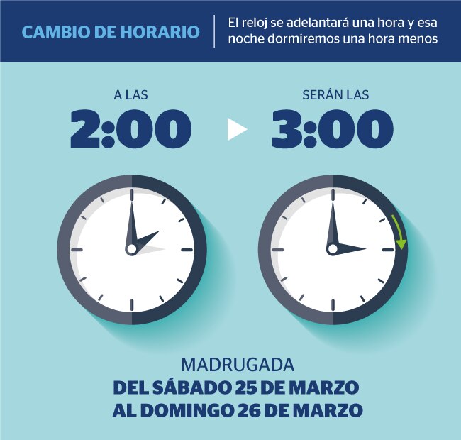 cambiodehora-marzo-bbva cambiodehora-marzo-bbva