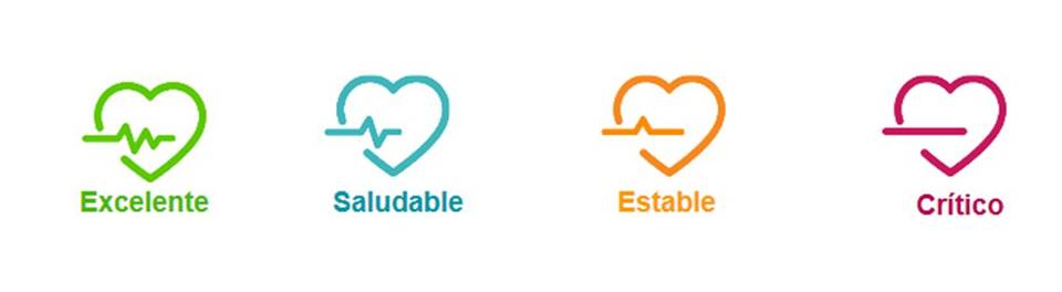 Estados CheckUp_BancomerMóvil Estados CheckUp_BancomerMóvil