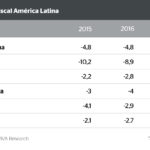 Gráfico Déficit fiscal en América Latina