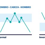 Figuras cambio de tendencia HCH