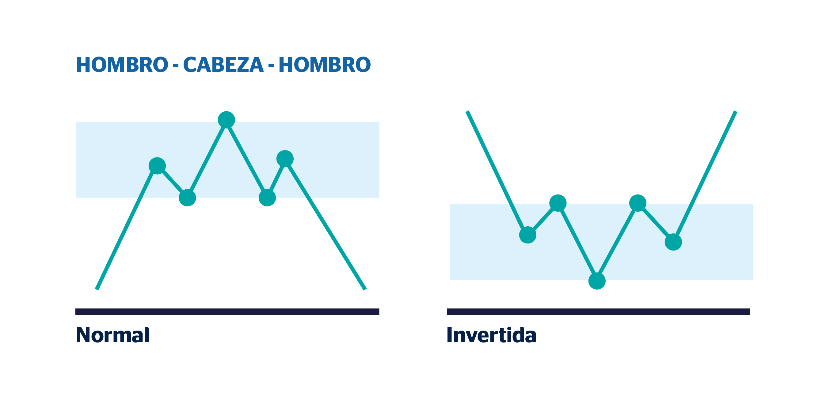 Figuras cambio de tendencia HCH