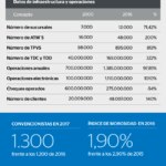 infografia-sectorbancario-mexico-bbva