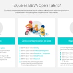 Infografía: que es open talent 2017