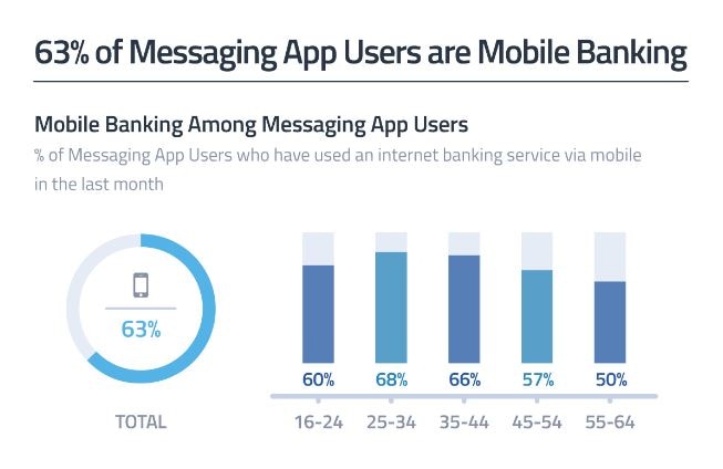 app-mensajerias-banca-movil-estudio-bbva app-mensajerias-banca-movil-estudio-bbva