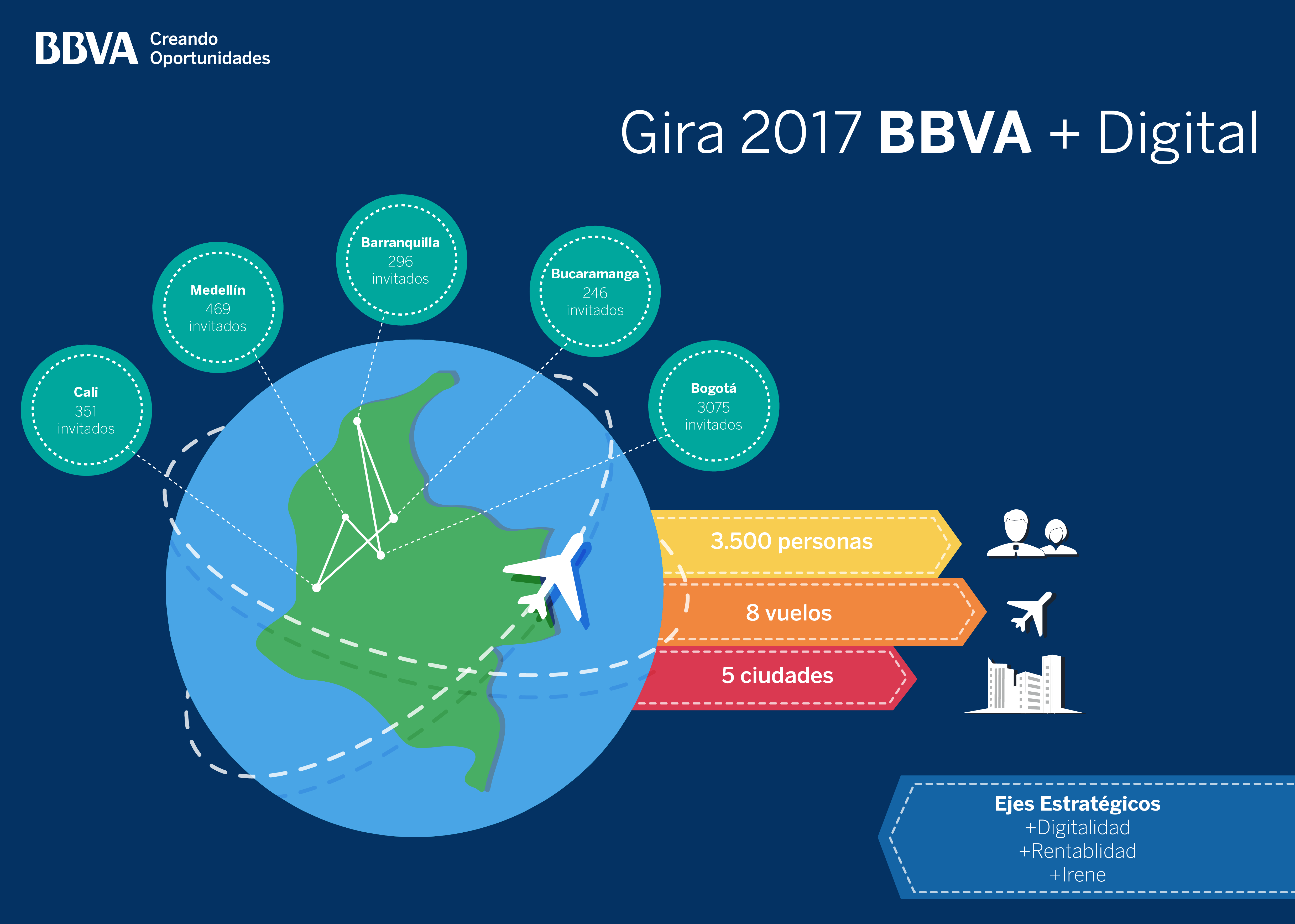 Infografía Gira BBVA + digital 2017 imagen de Infografía Gira BBVA + Digital 2017