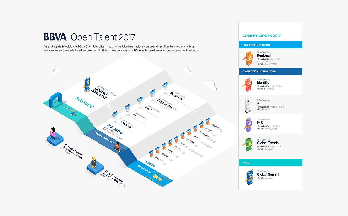 open talent 2017 grafico competiciones