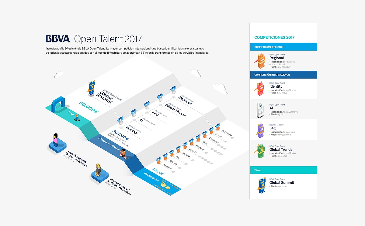 open talent 2017 grafico competiciones