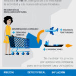fotografía de perspectivas crecimiento uruguay economia pib bbva