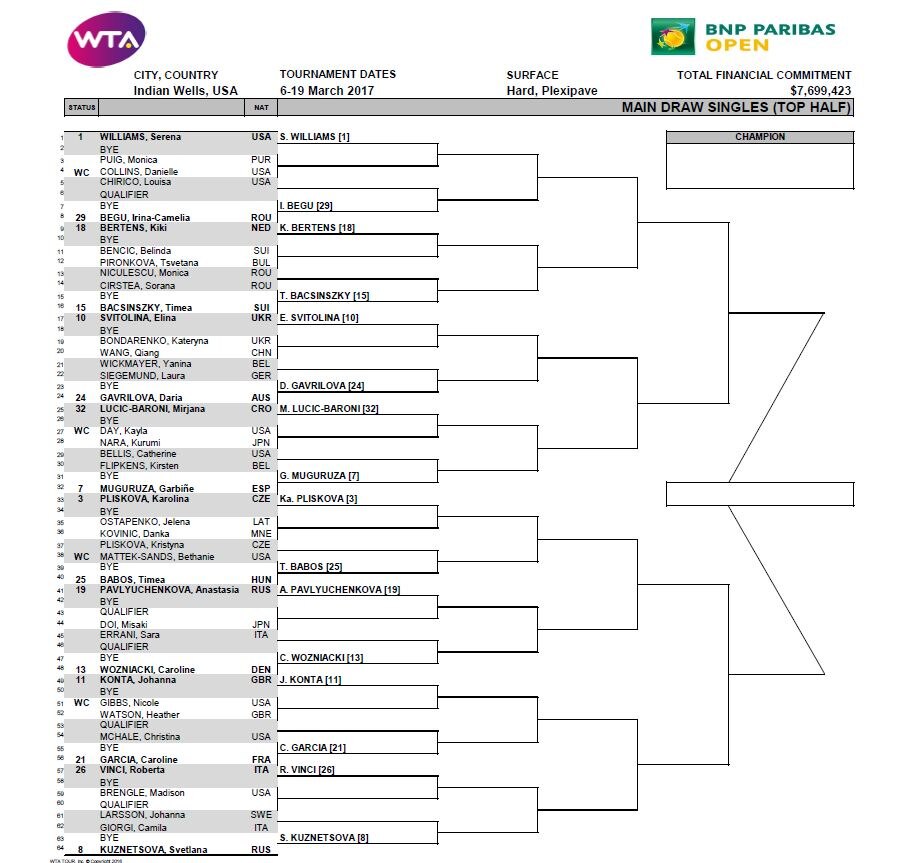 torneo-cuadro-indian-wells-garbine-bbva torneo-cuadro-indian-wells-garbine-bbva