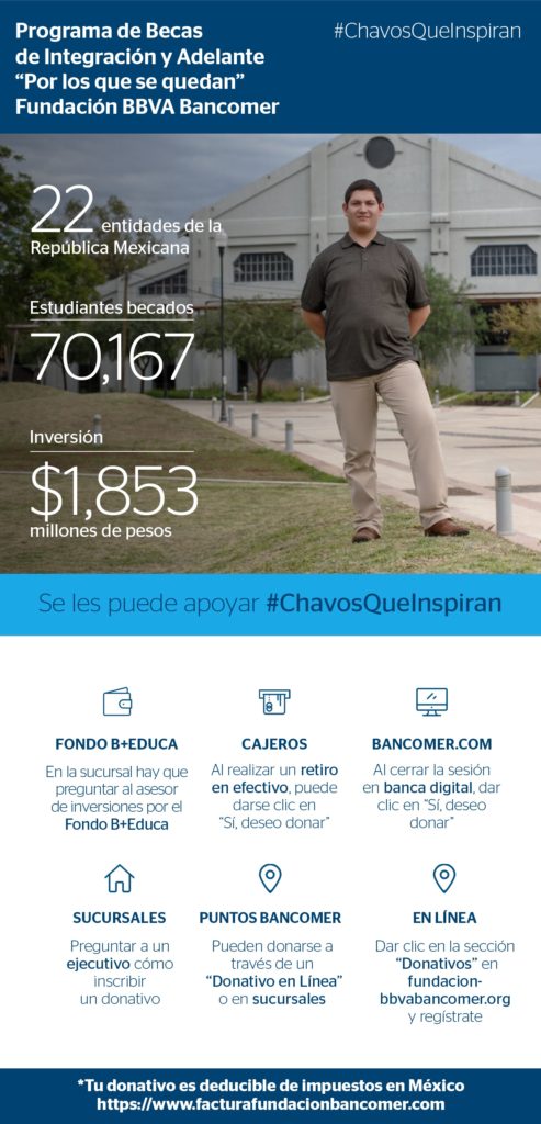 bancomer-chavos-marzo-edgar-2 bancomer-chavos-marzo-edgar-2