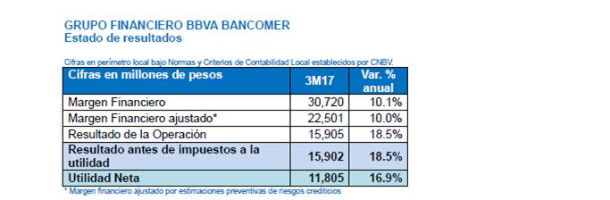 Estado de resultados de Bancomer al 1T17 Estado de resultados de Bancomer al 1T17