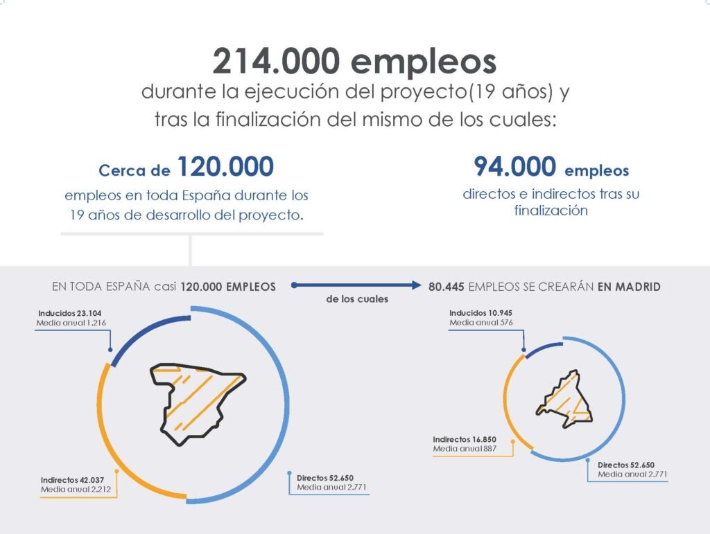 infografia_DCN_bbva_empleo