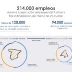 infografia_DCN_bbva_empleo