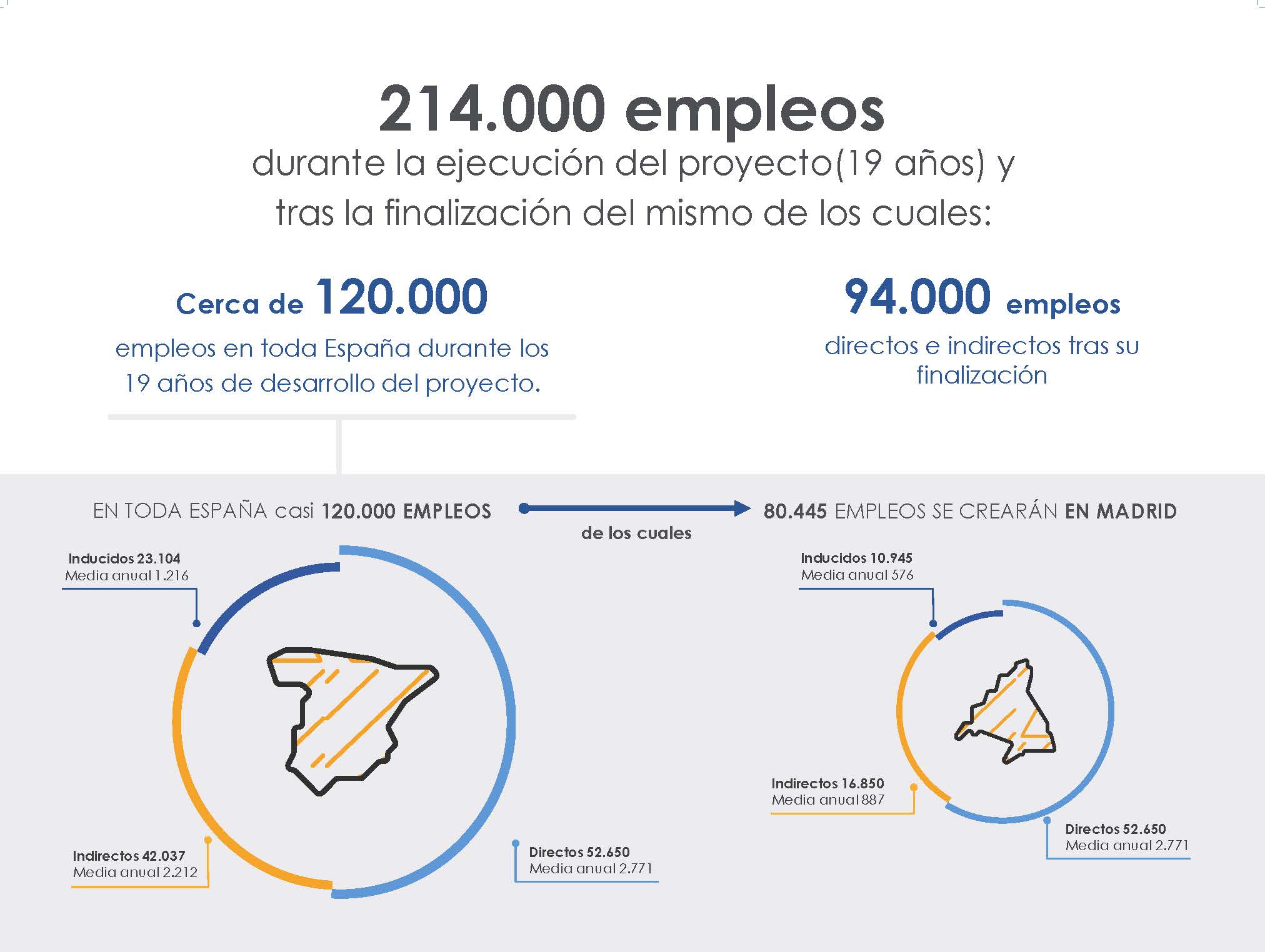 infografia_DCN_bbva_empleo infografia_DCN_bbva_empleo