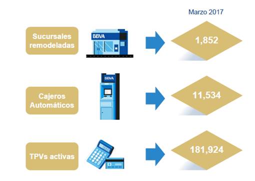 Infraestructura de servicios de Bancomer al 1T17 Infraestructura de servicios de Bancomer al 1T17