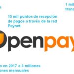 Cifras y datos Openpay