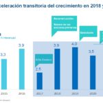 Fotografía de cuadro de proyección de crecimiento de la economía peruana en 2018 y 2019, según BBVA Research