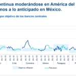Proyecciones de inflación América Latina, BBVA Research