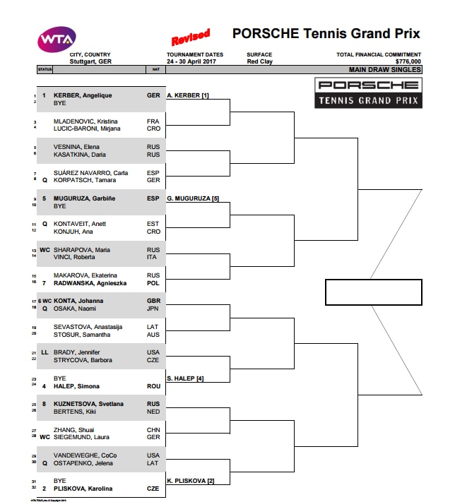 cuadro-stuttgart-tenis-garbine-bbva