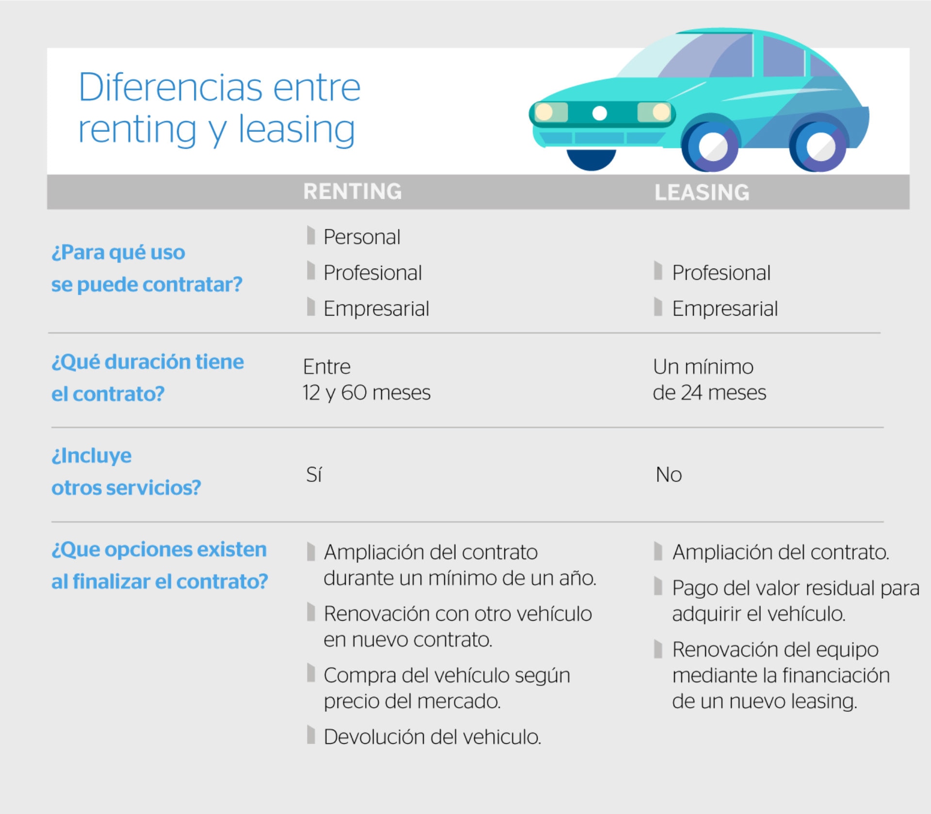 'Renting' y 'leasing' o cómo tener un coche sin comprarlo BBVA