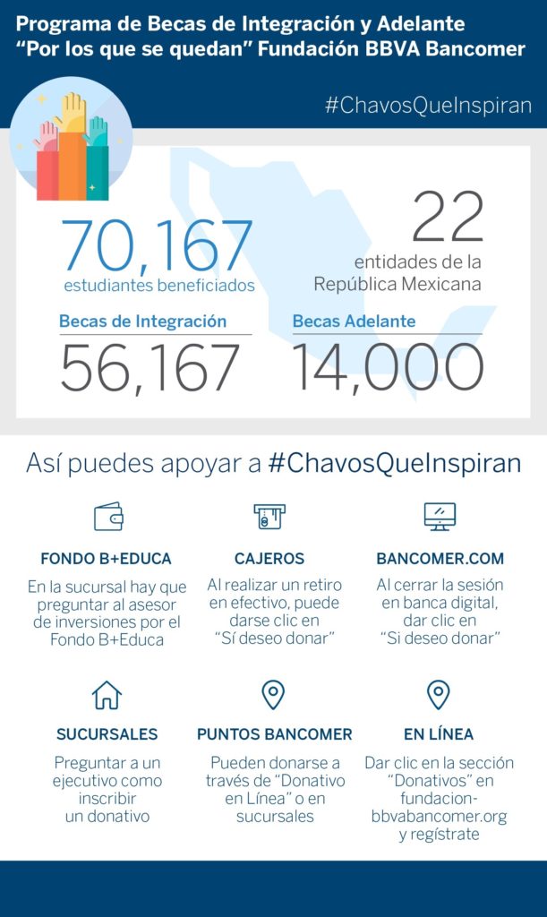 bancomer-infografia-adrian-rodriguez bancomer-infografia-adrian-rodriguez