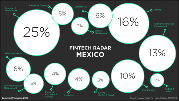 finnovista-datos-fintech-mexico finnovista-datos-fintech-mexico