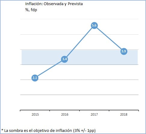 inflacion-mexico